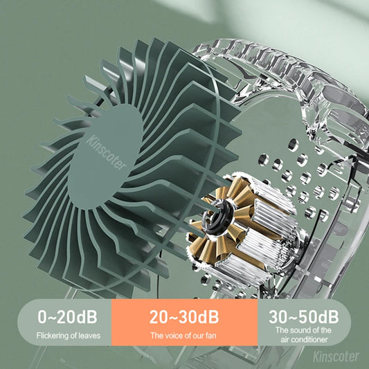 Ventoinha Portátil de Pescoço